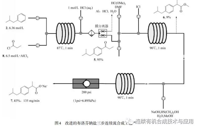 連續(xù)流微通道反應(yīng)器生產(chǎn)廠家