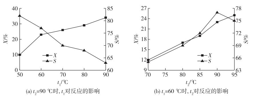 連續(xù)流微通道反應(yīng)器生產(chǎn)廠家