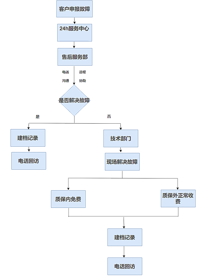 連續(xù)流微通道反應(yīng)器生產(chǎn)廠家