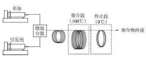 連續(xù)流微通道反應器生產廠家