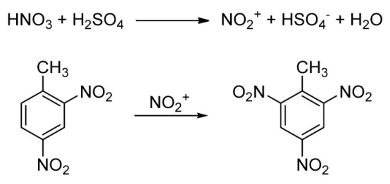 將 2,4-二硝基甲苯 (2,4-DNT) 轉化為 2,4,6-三硝基甲苯 (TNT) 的合成路徑。