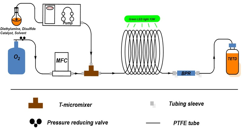 用于連續(xù)合成TETD的微反應器系統(tǒng)