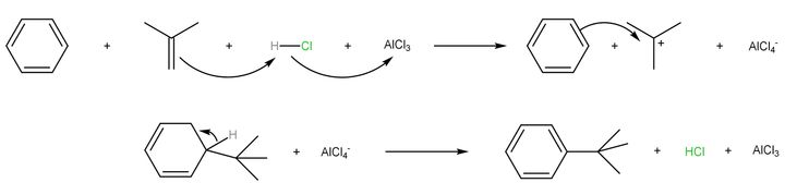 Friedel-Crafts烷基化反應(yīng)機(jī)理