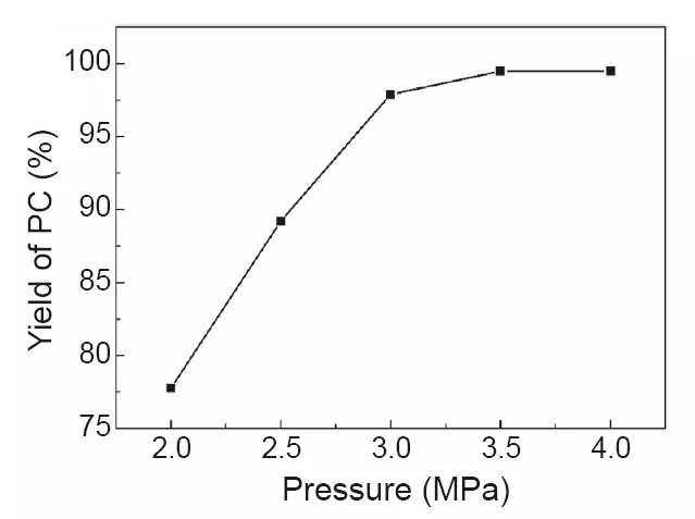 壓力對(duì)反應(yīng)收率的影響