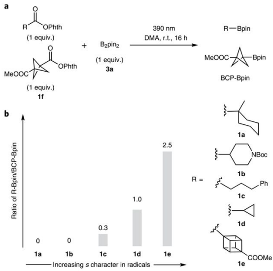 Fig.2各種烷基自由基與B2pin2反應(yīng)的競(jìng)爭(zhēng)實(shí)驗(yàn)（圖片來(lái)源：Nat. Chem.）