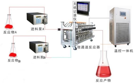 連續(xù)流小試實(shí)驗(yàn)方案效果圖