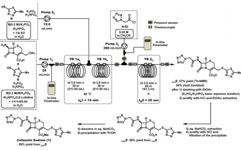連續(xù)流生產：生產頭孢唑啉的新方法