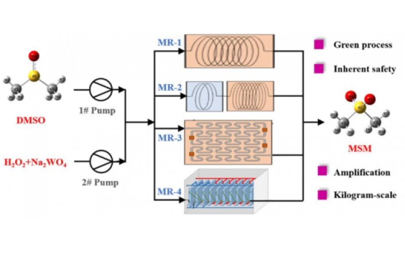 使用微通道反應(yīng)器連續(xù)流合成甲基砜：更安全、更高效的生產(chǎn)策略