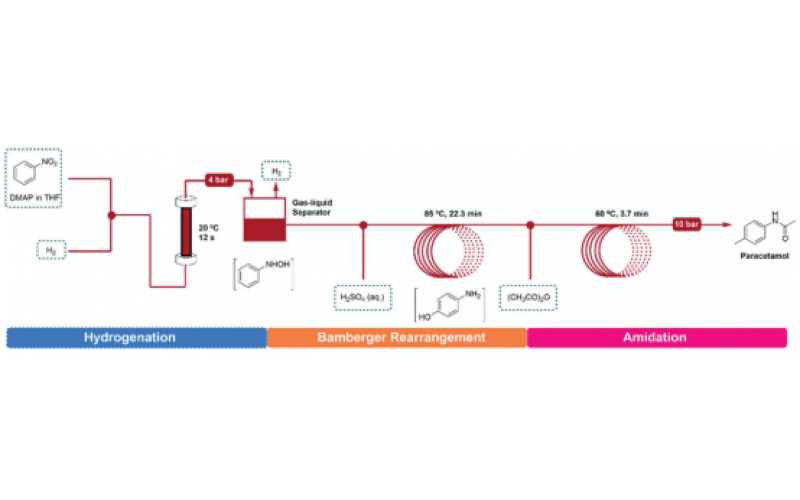 對乙酰氨基酚的連續(xù)流多步合成